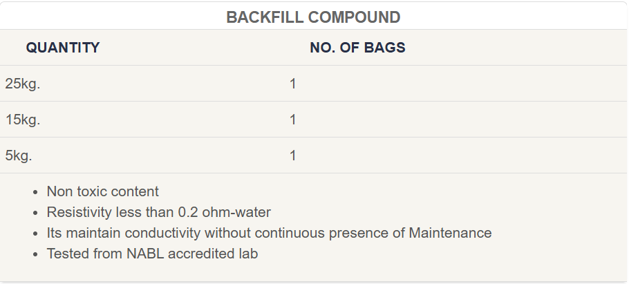 Backfill Compound